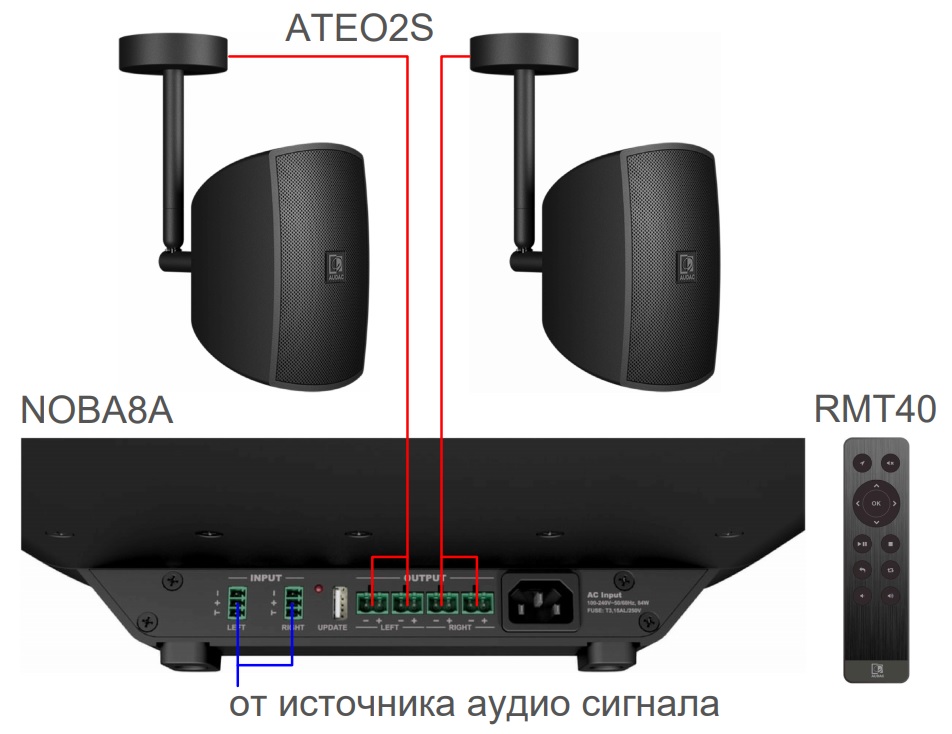 Схема подключения акустического комплекта AUDAC SONA2.3C