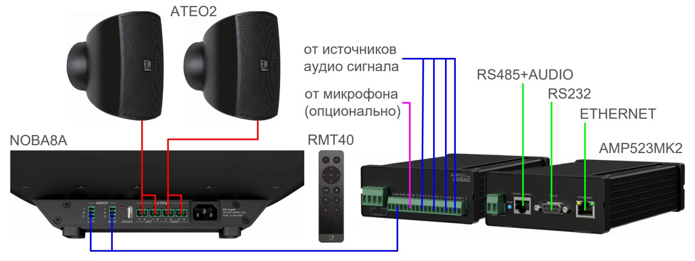 Схема подключения акустического комплекта AUDAC SONA2.3+