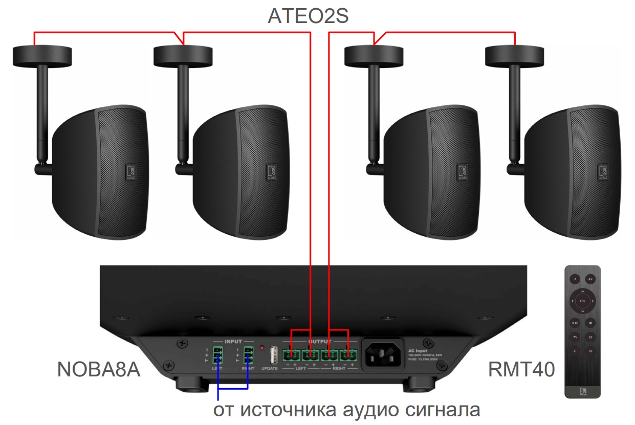 Схема подключения акустического комплекта AUDAC SONA2.5C