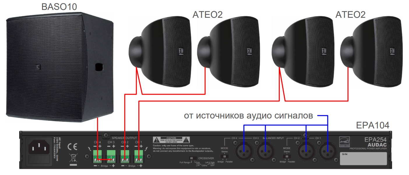 Схема подключения акустического комплекта AUDAC SUBLI2.5E