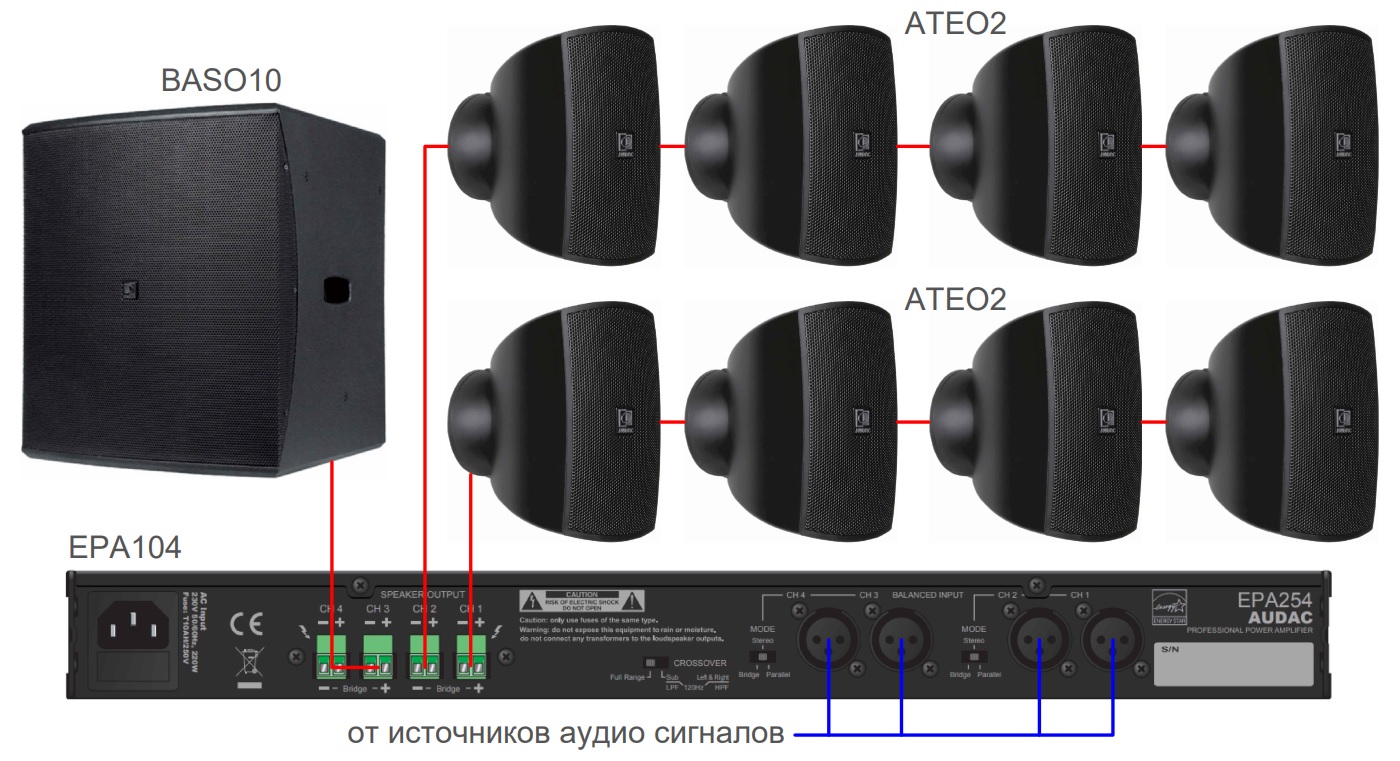Схема подключения акустического комплекта AUDAC SUBLI2.9E