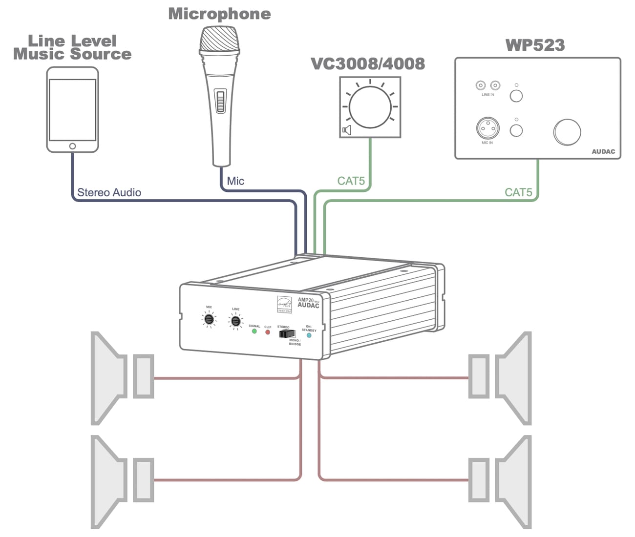 Схема подключения звукового комплекта AUDAC SENSO2.4