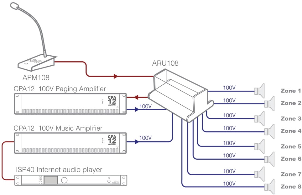 Схема подключения AUDAC APM108MK2