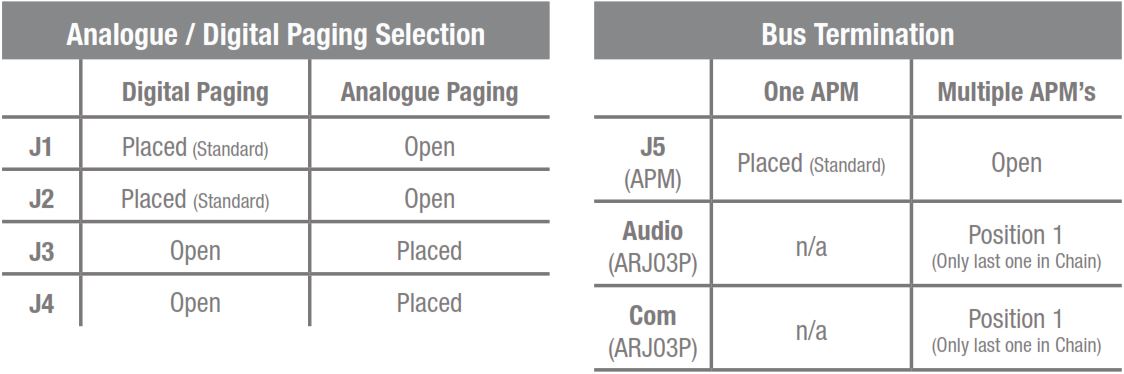 Варианты установки перемычек для выбора режима работы микрофона AUDAC APM108MK2