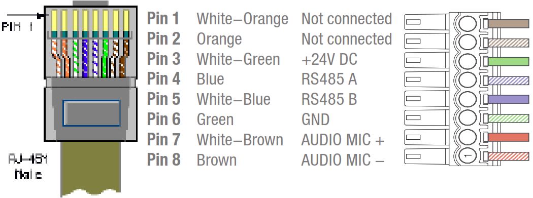 Схема распиновки разъема RJ-45 для подключения микрофона AUDAC MPX88