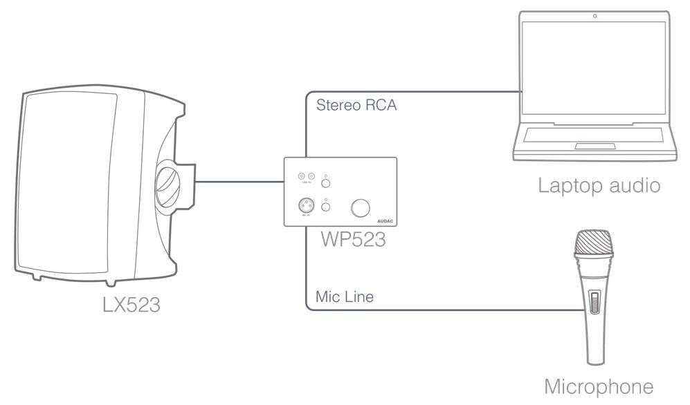 Схема подключения звукового комплекта AUDAC LW523