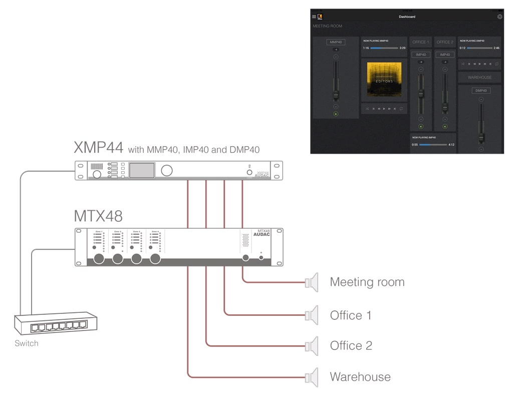 Схема построения системы озвучивания на базе медиаплеера XMP44 и тюнера AUDAC DMP40