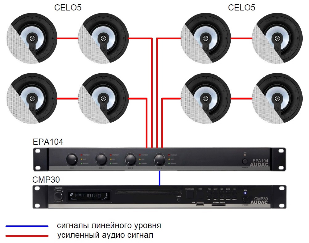 Схема подключения аудиосистемы_качественный звук