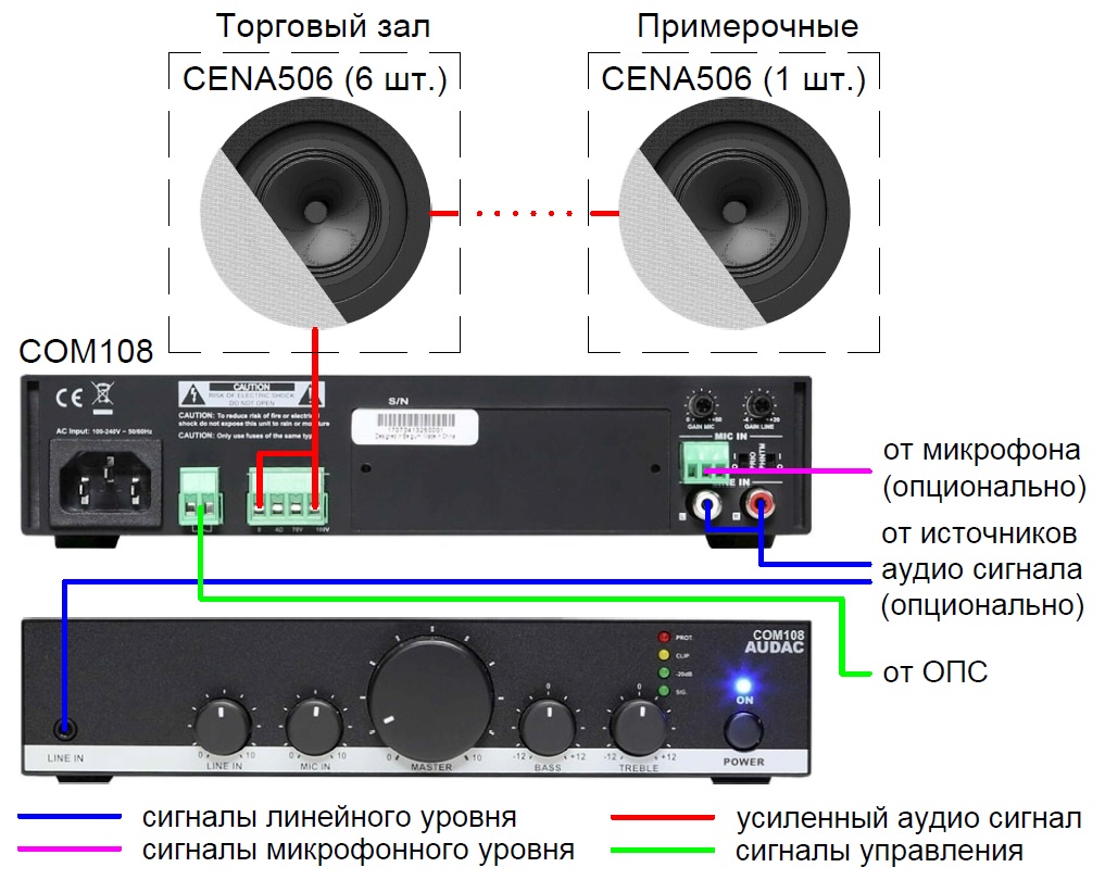 Схема подключения аудиосистемы магазина_бюджетная система