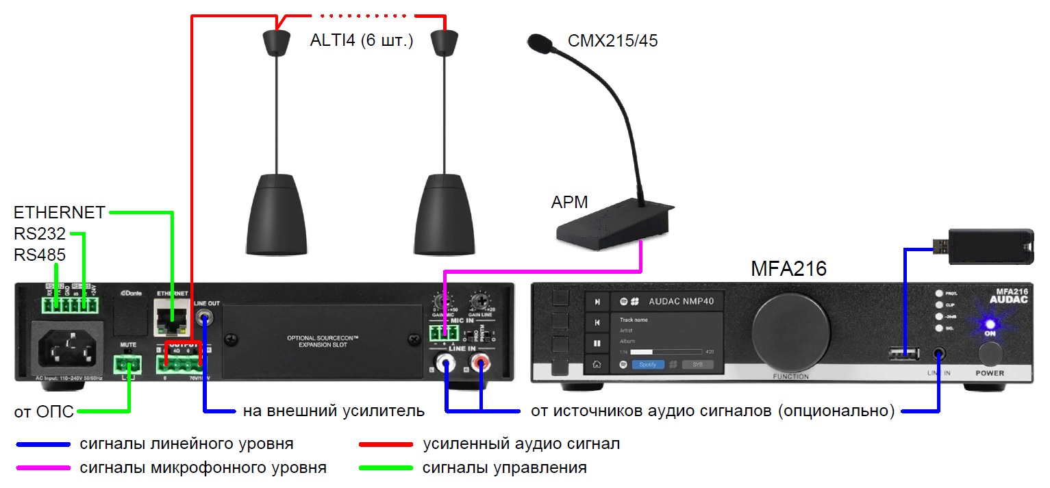  Схема подключения аудиосистемы аудитории