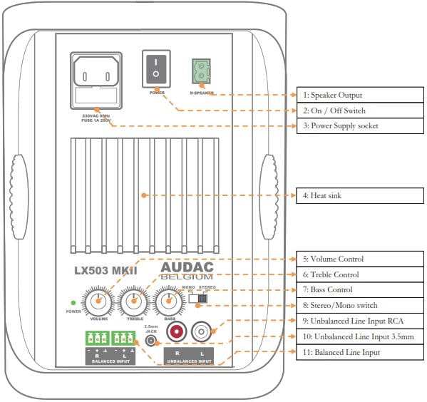 Органы управления активной акустической системы AUDAC LX503MK2