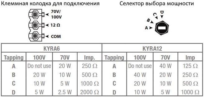Схема коммутационной панели акустической колонны AUDAC KYRA6