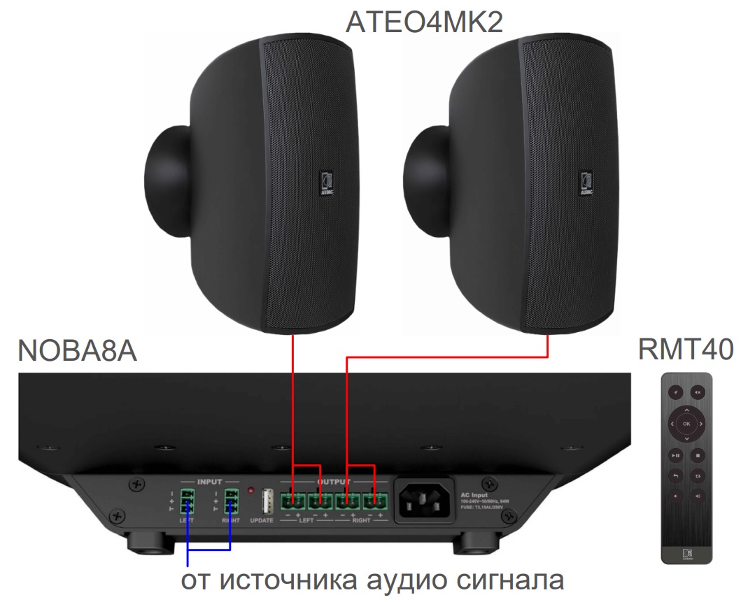 Схема подключения акустического комплекта AUDAC SONA4.3