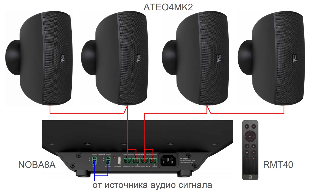 Схема подключения акустического комплекта AUDAC SONA4.5