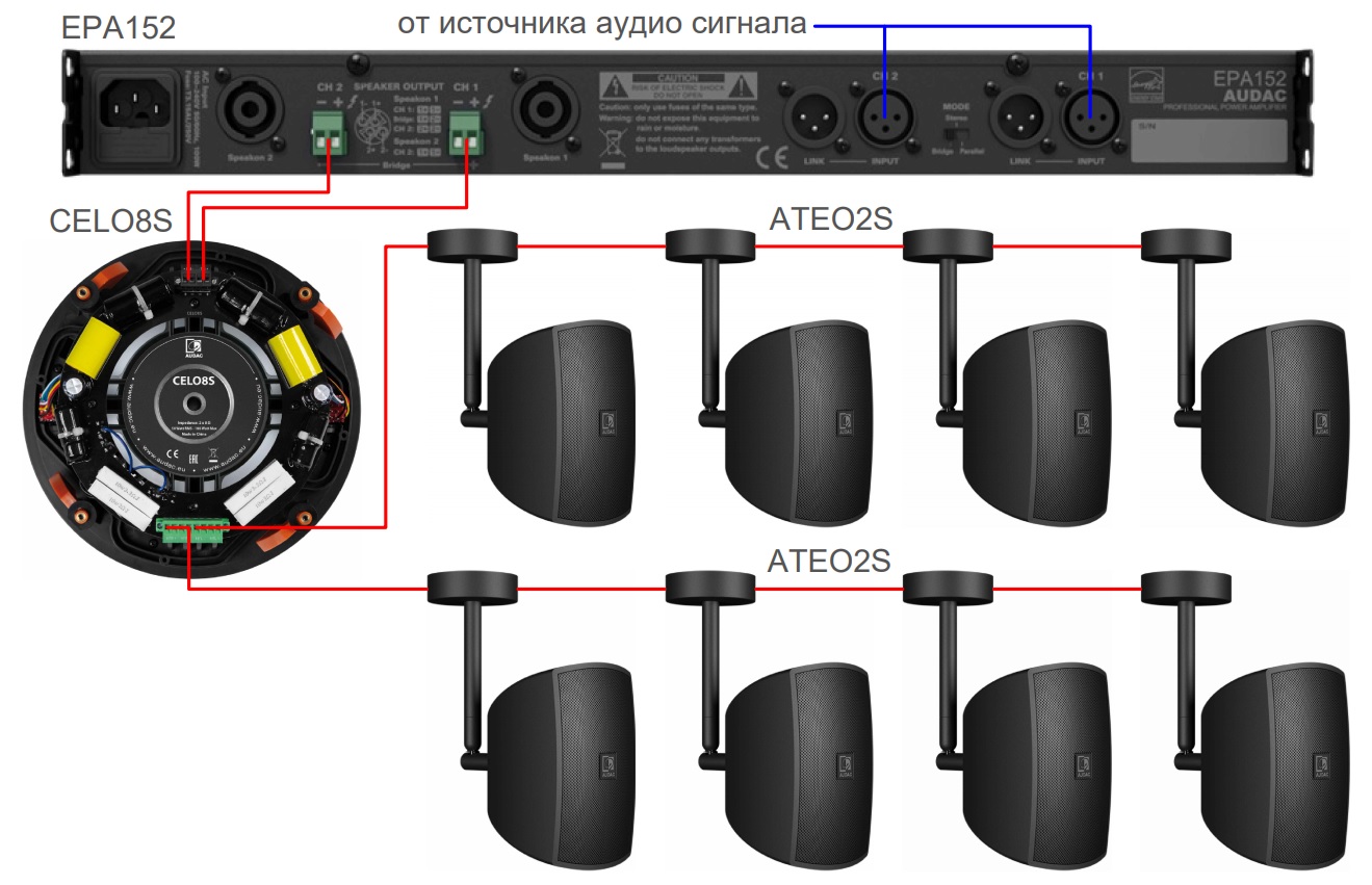 Схема подключения акустического комплекта AUDAC SONA82.8SC