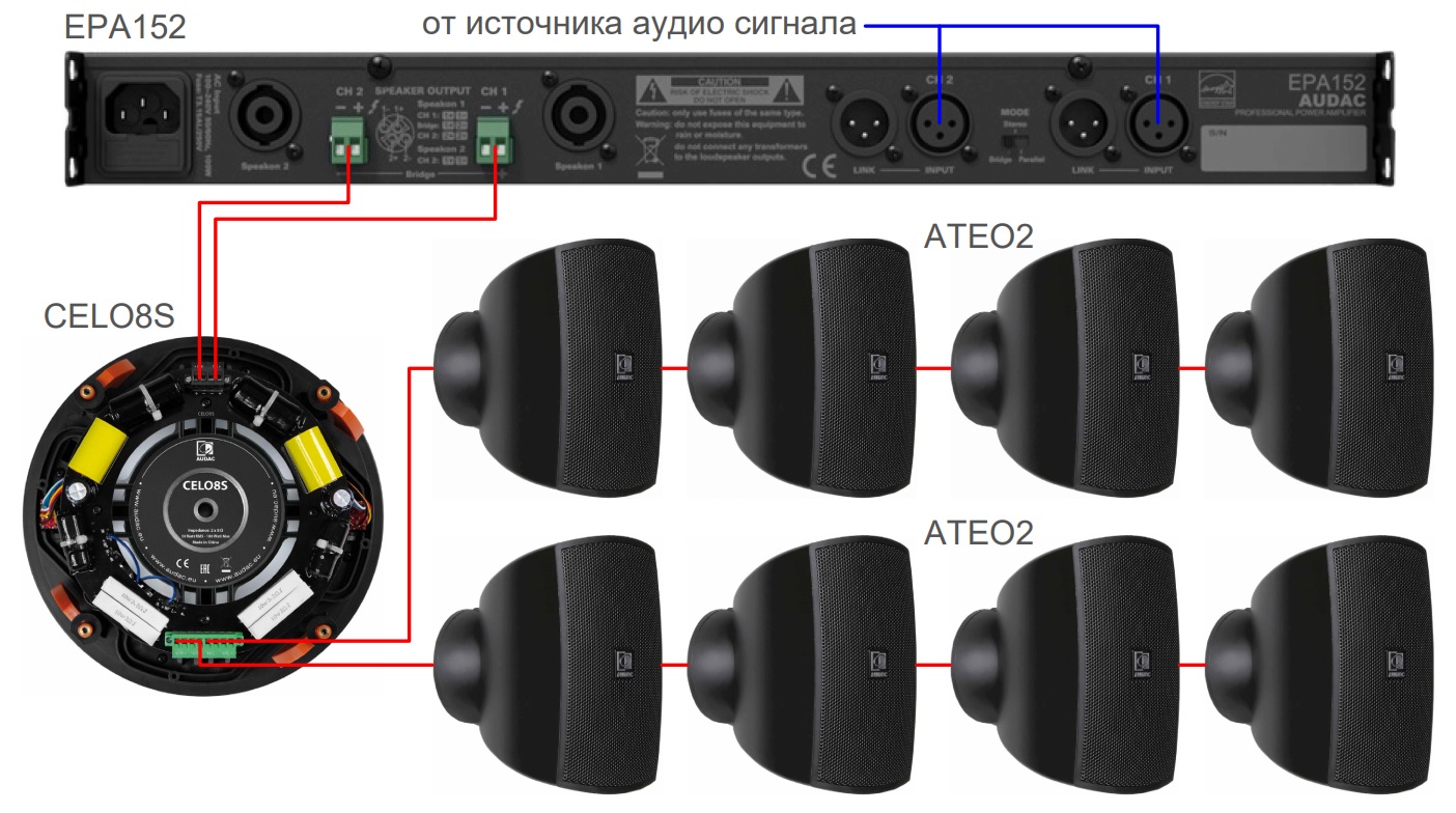 Схема подключения акустического комплекта AUDAC SONA82.8S