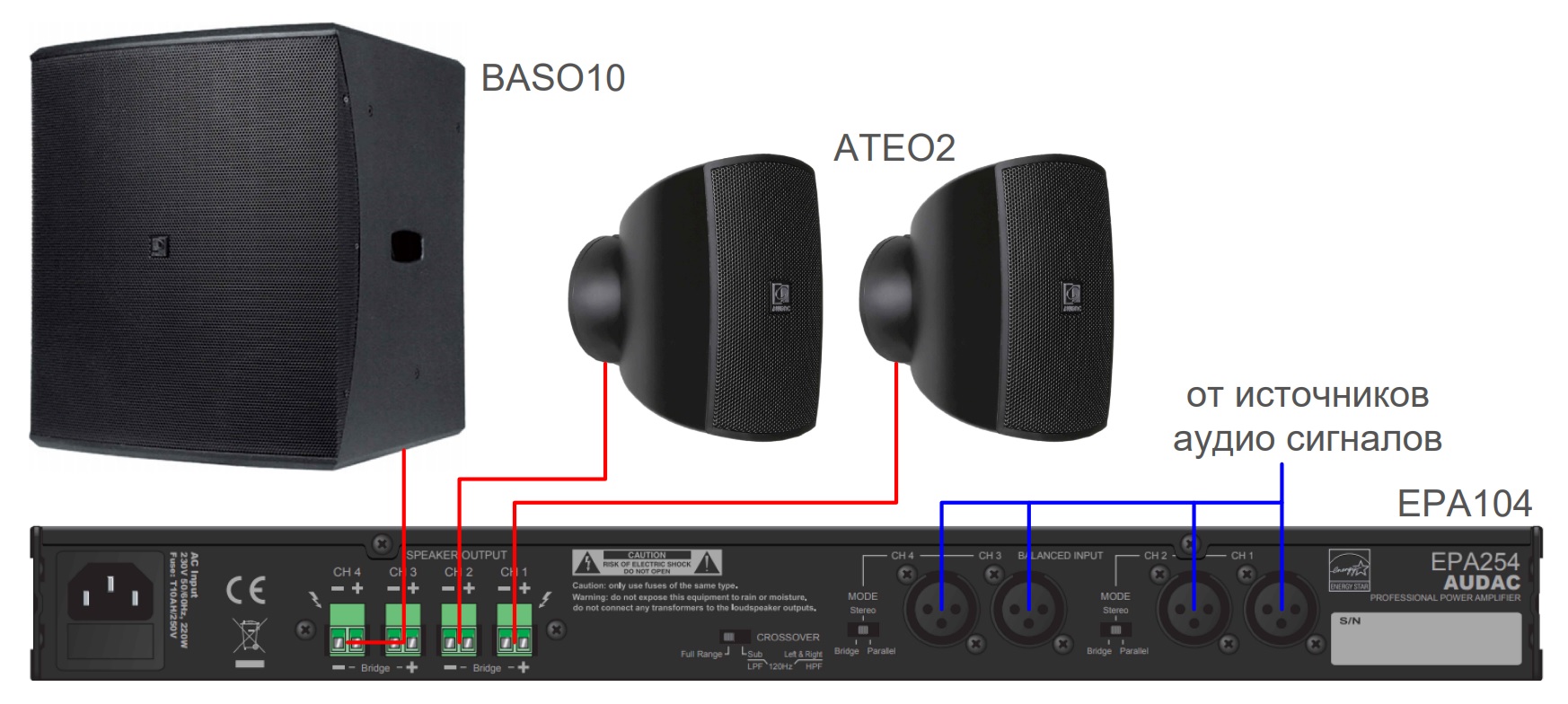 Схема подключения акустического комплекта AUDAC SUBLI2.3E