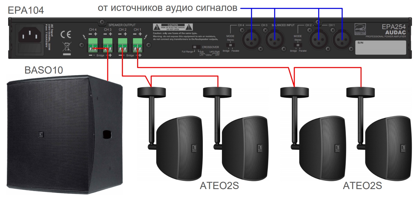 Схема подключения акустического комплекта AUDAC SUBLI2.5EC