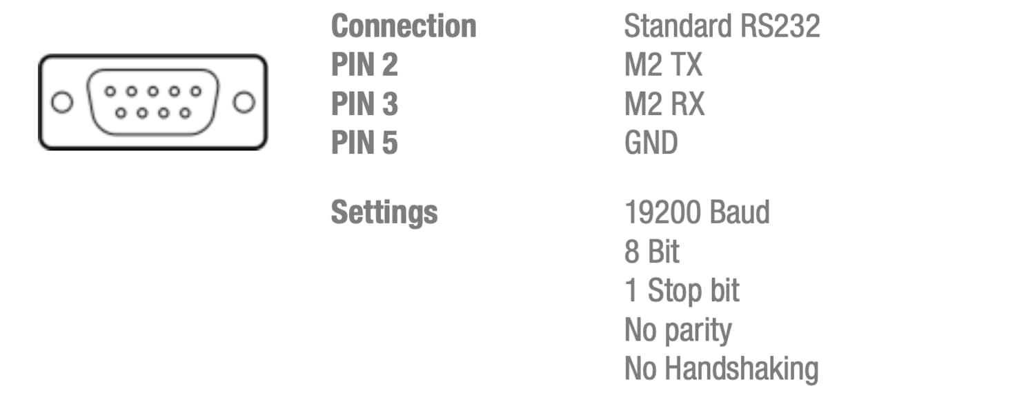 Распиновка порта RS-232 для AUDAC SMQ500