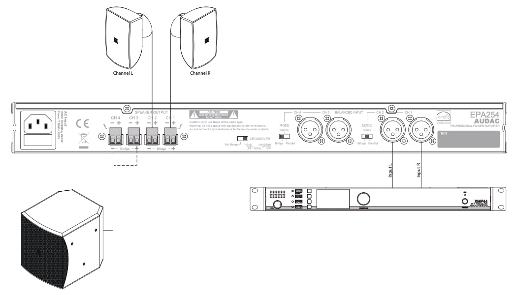 Схема подключения звукового комплекта AUDAC FESTA4.3E