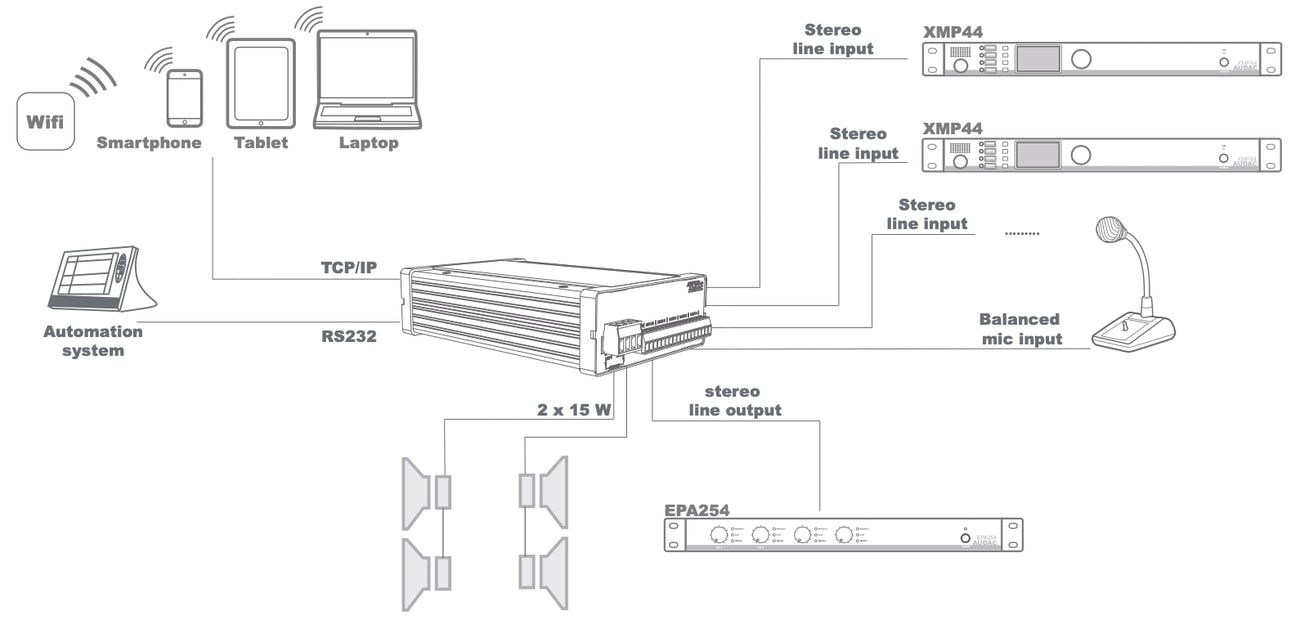 Схема подключения звукового комплекта AUDAC SENSO2.3+
