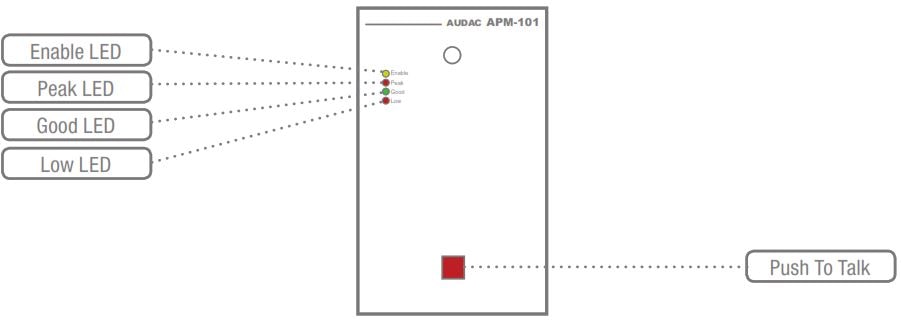 Органы управления и индикация микрофона AUDAC APM101MK2