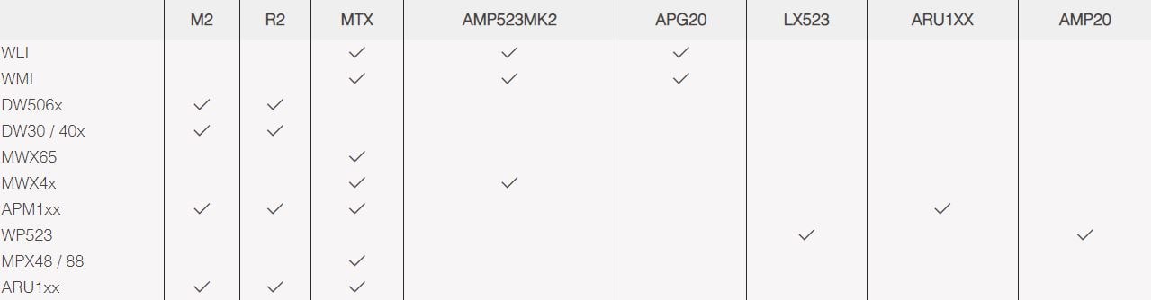 Таблица совместимости для микрофона AUDAC APM116MK2