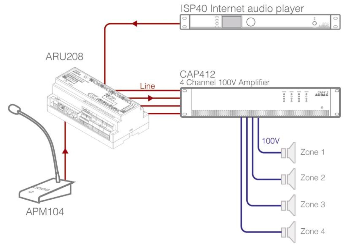 Схема подключения релейного модуля AUDAC ARU204
