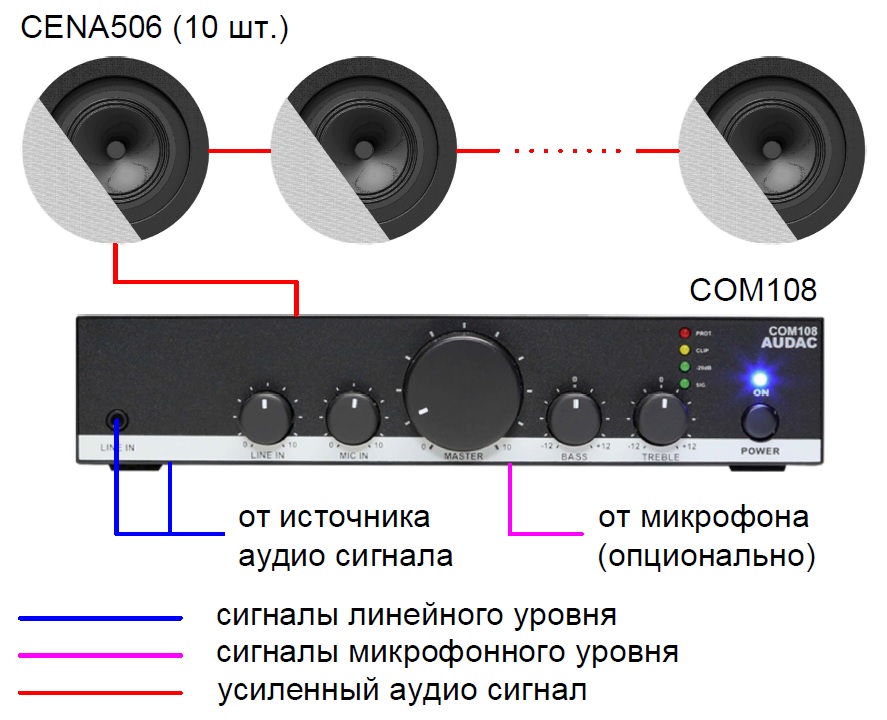 Схема подключения звукового оборудования кафе_бюджетная система